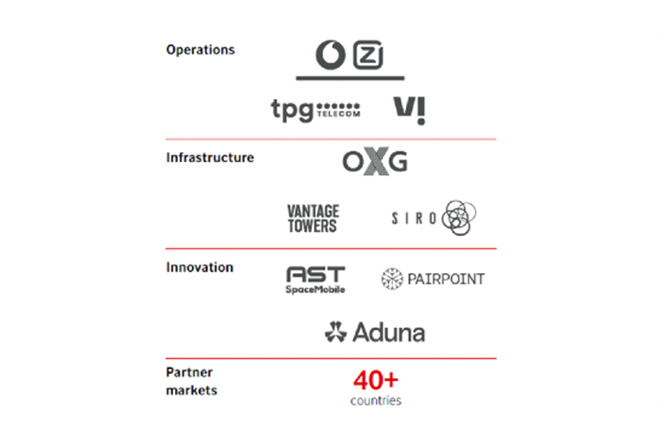 Vodafone Investments